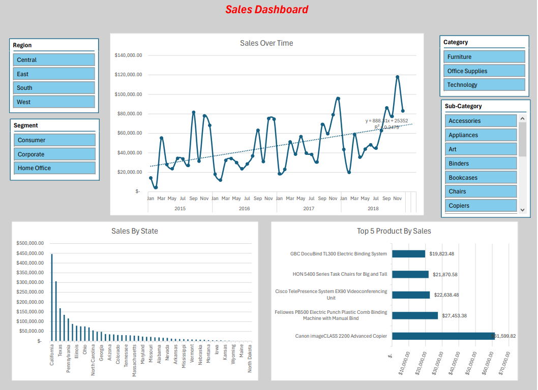 Superstore Sales dashboard